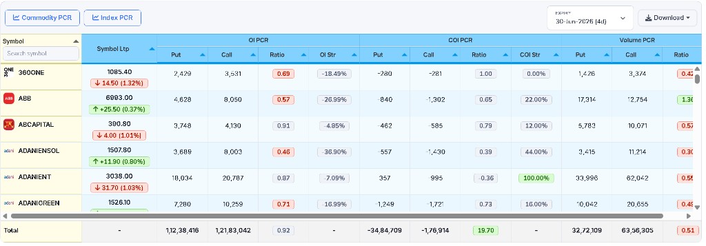 Put Call Ratio Table preview