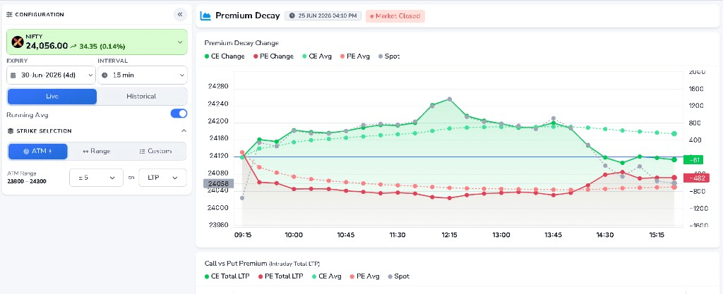 Premium Decay preview