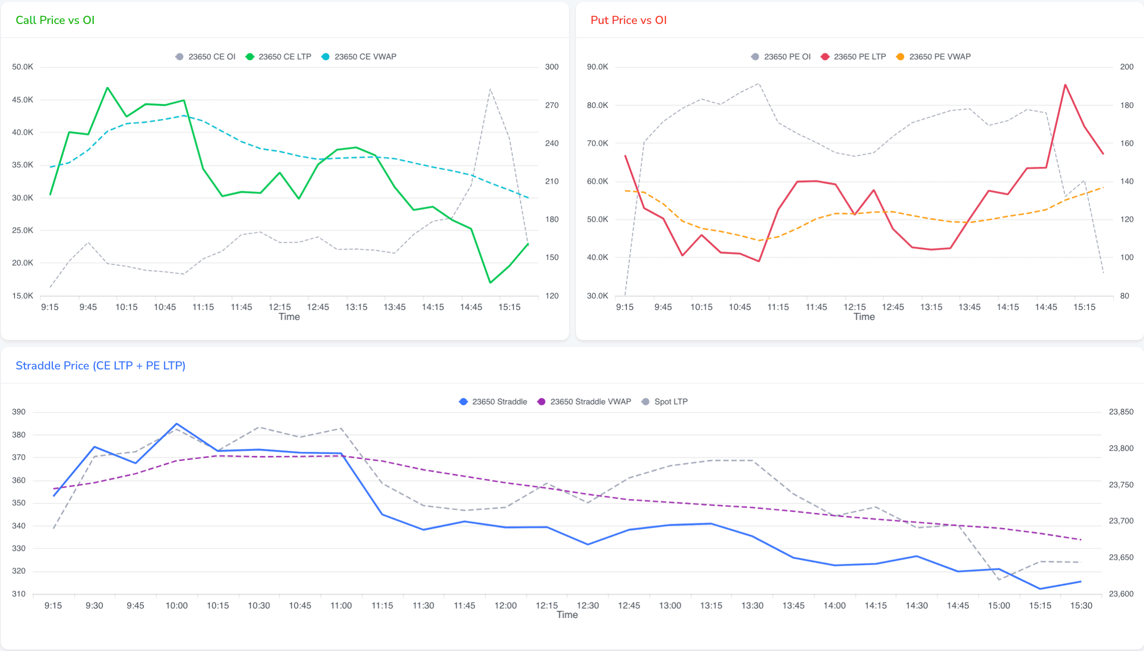 Price vs open interest preview